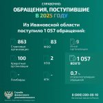 Информационный материал: Финансовый уполномоченный